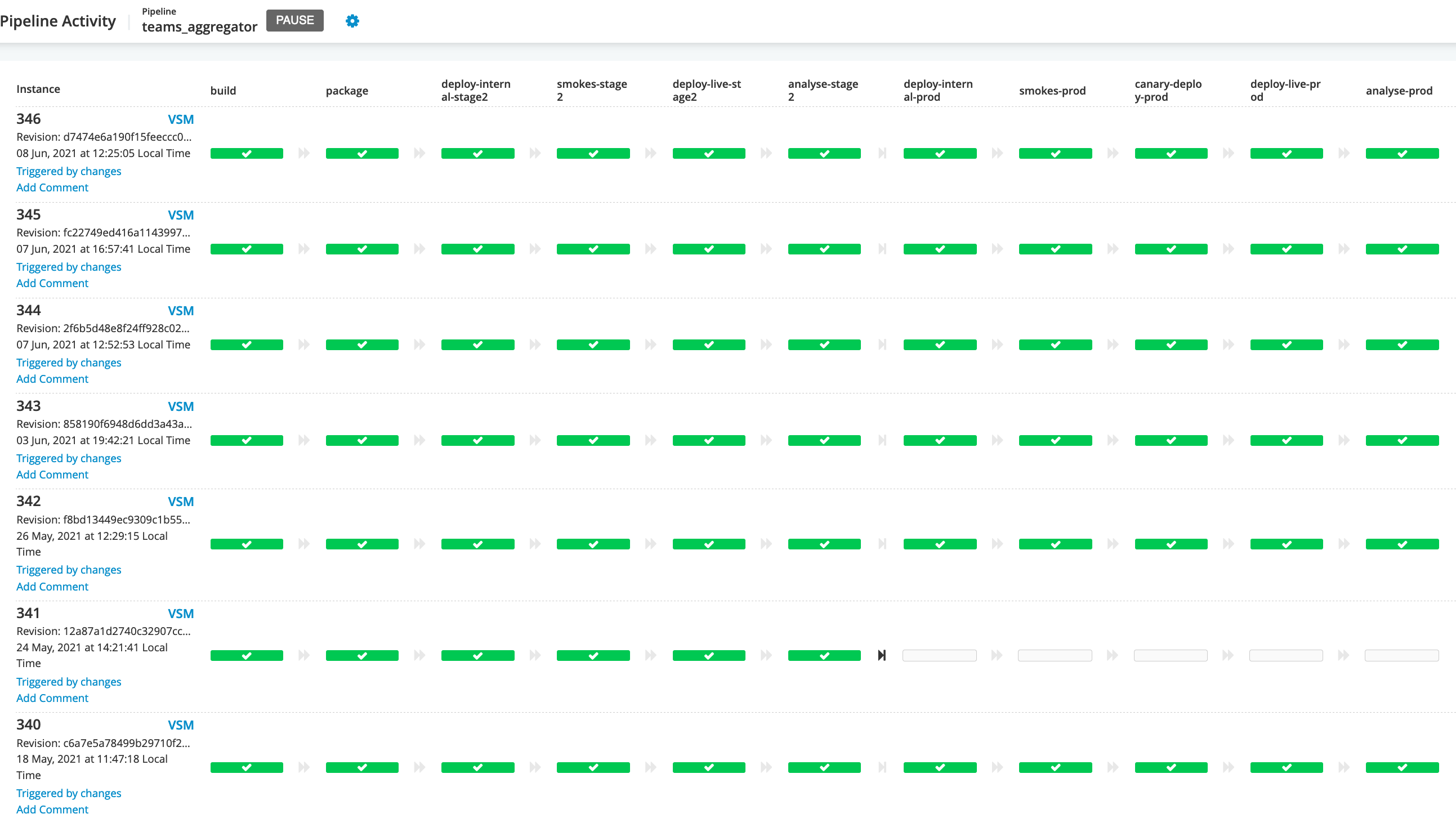 Pipeline activity showing 7 deployments in a row, all passing no failures